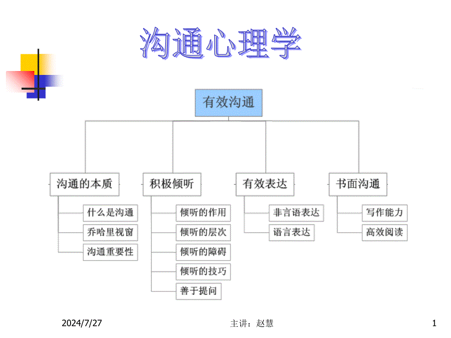 沟通心理学剖析-共95页课件_第1页