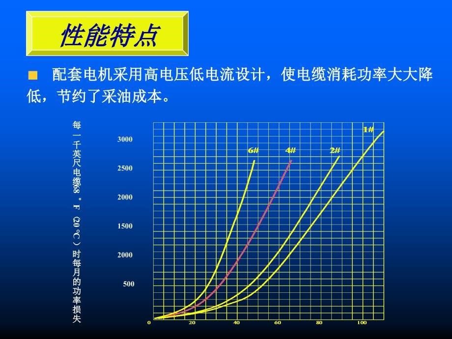 深井潜油电泵及工艺技术研究项目总结_第5页