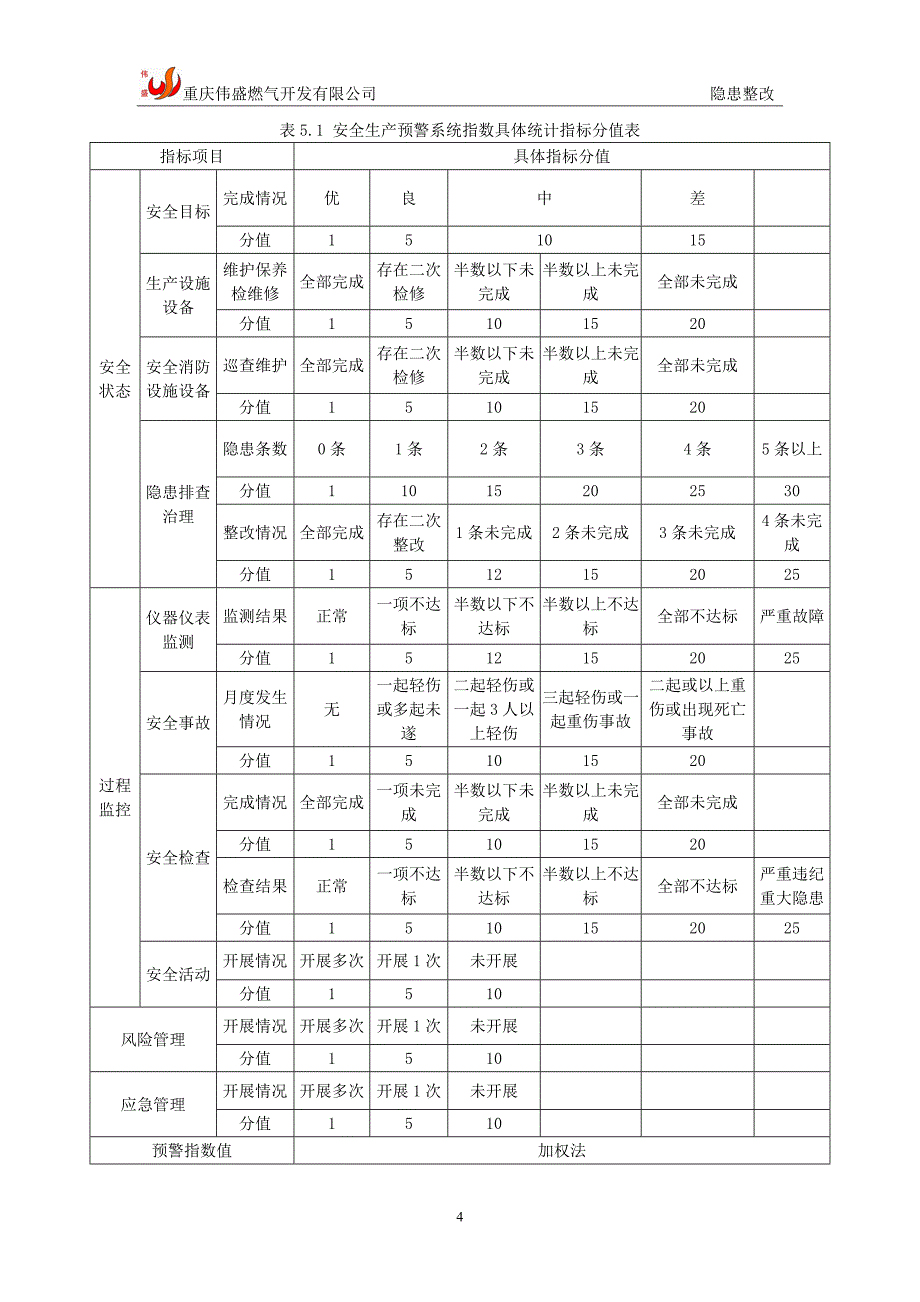 安全生产预警指数系统.doc_第4页