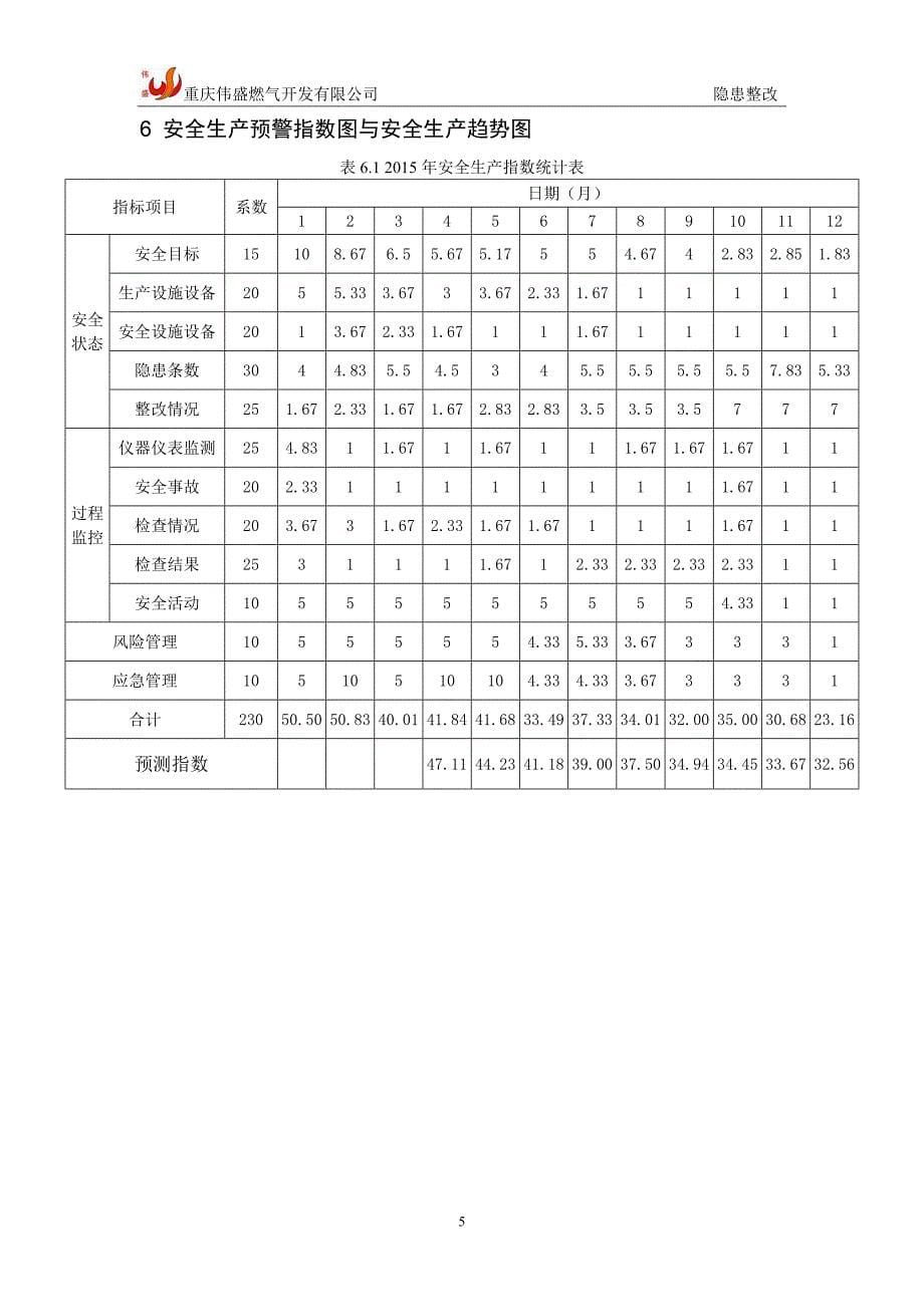 安全生产预警指数系统.doc_第5页