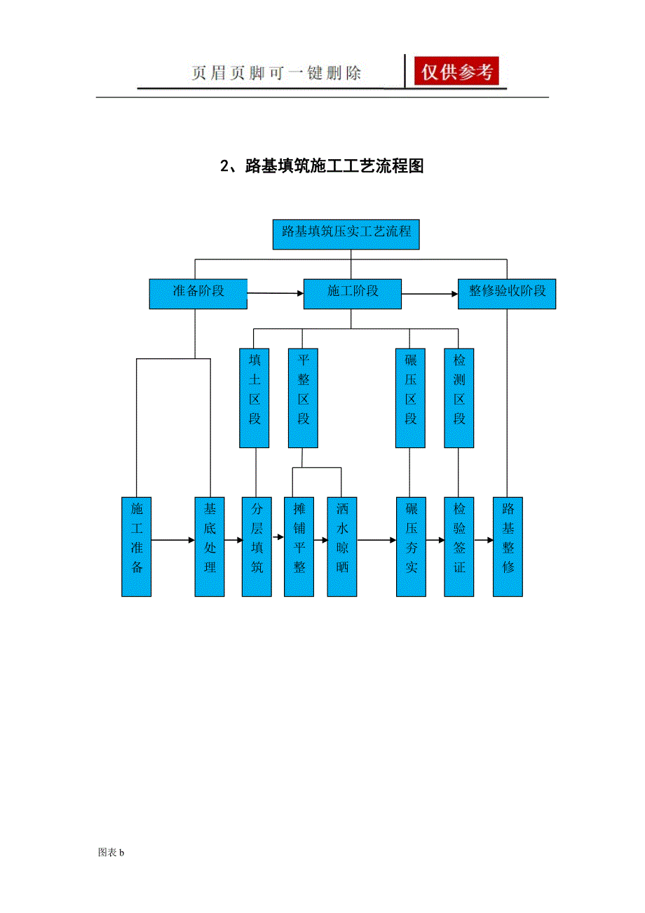 高速公路施工流程图【优质内容】_第4页