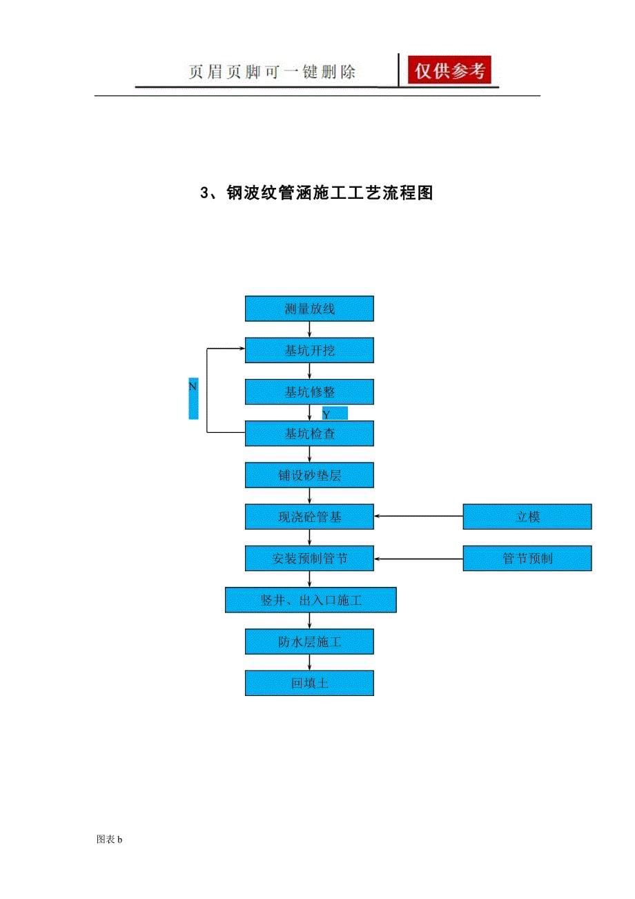 高速公路施工流程图【优质内容】_第5页