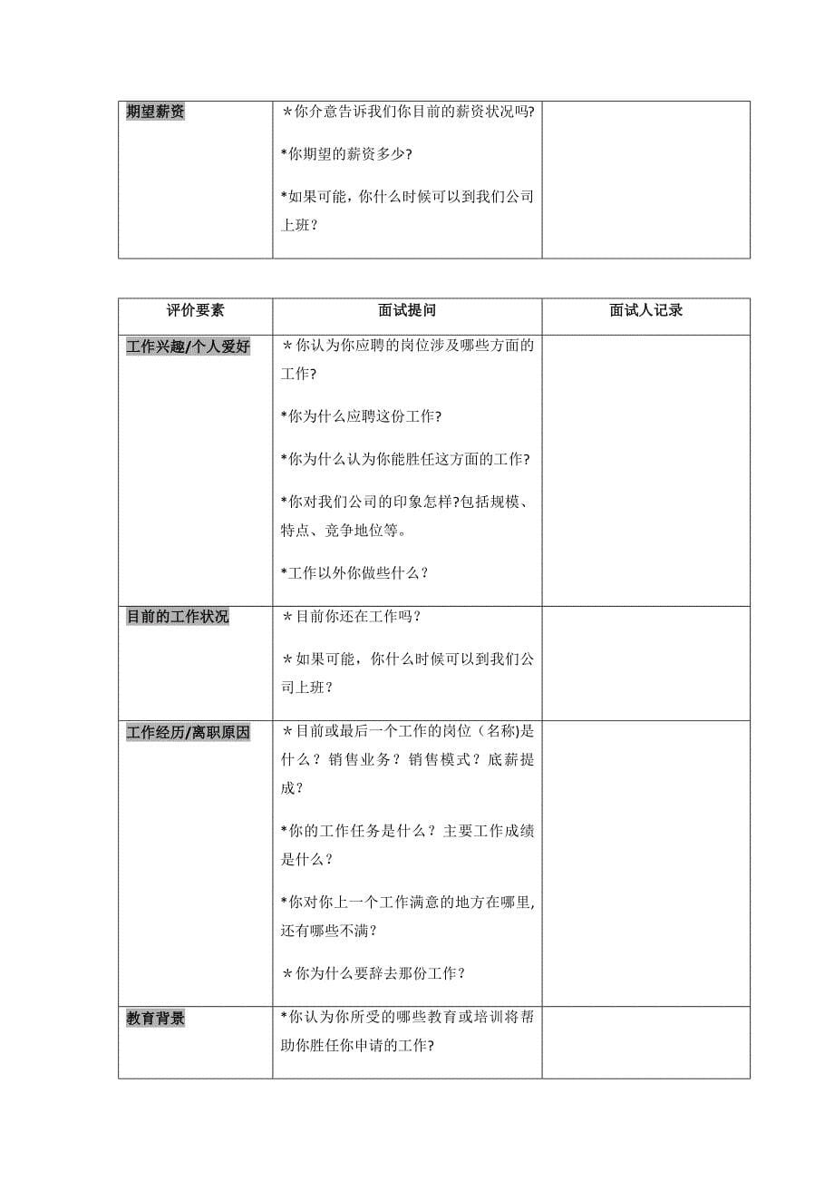 市场营销人员结构化面试题目_第5页