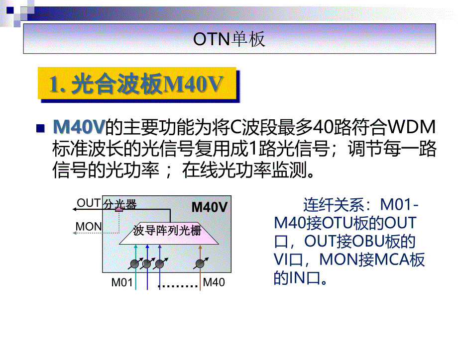 OTN单板连纤关系课件_第3页