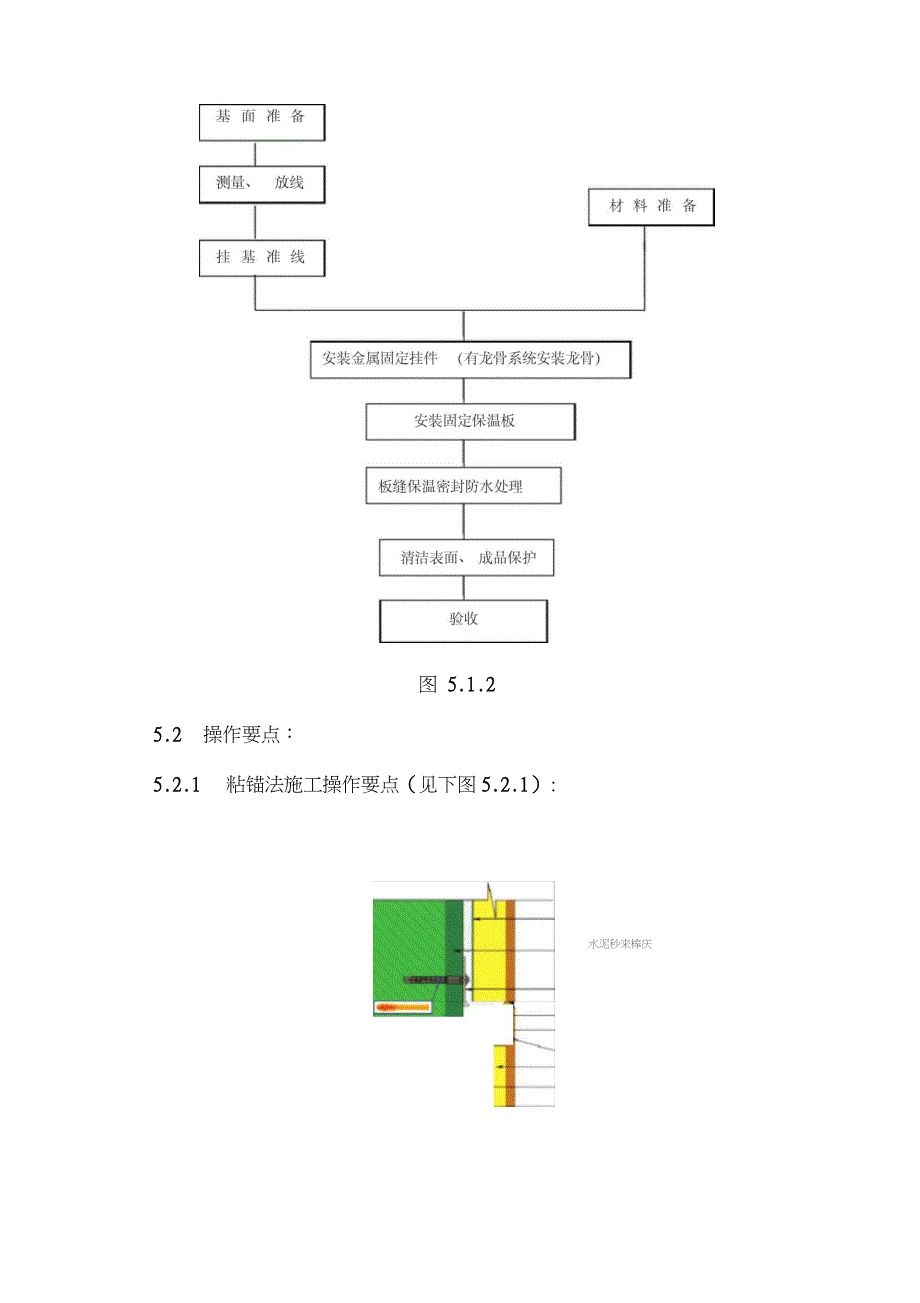 XX一体化保温板施工工法说课讲解_第4页