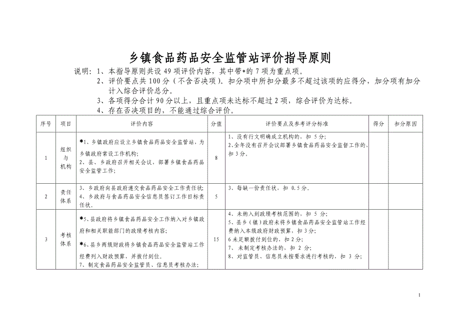 乡镇食品药品安全监管站评价指导原则_第1页