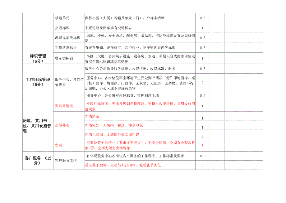 物业服务品质检查表_第3页