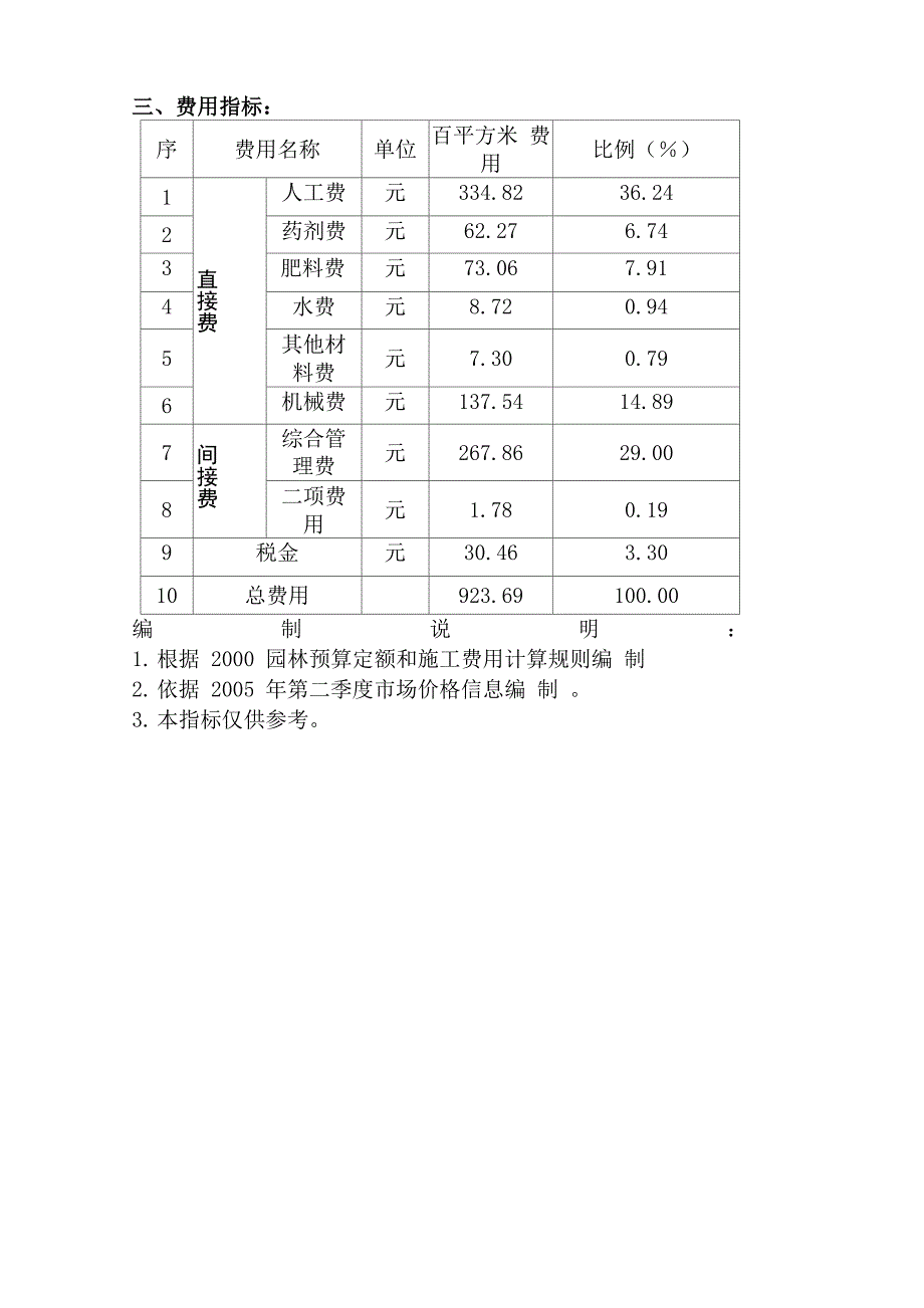 二级绿化养护费用指标分析_第3页