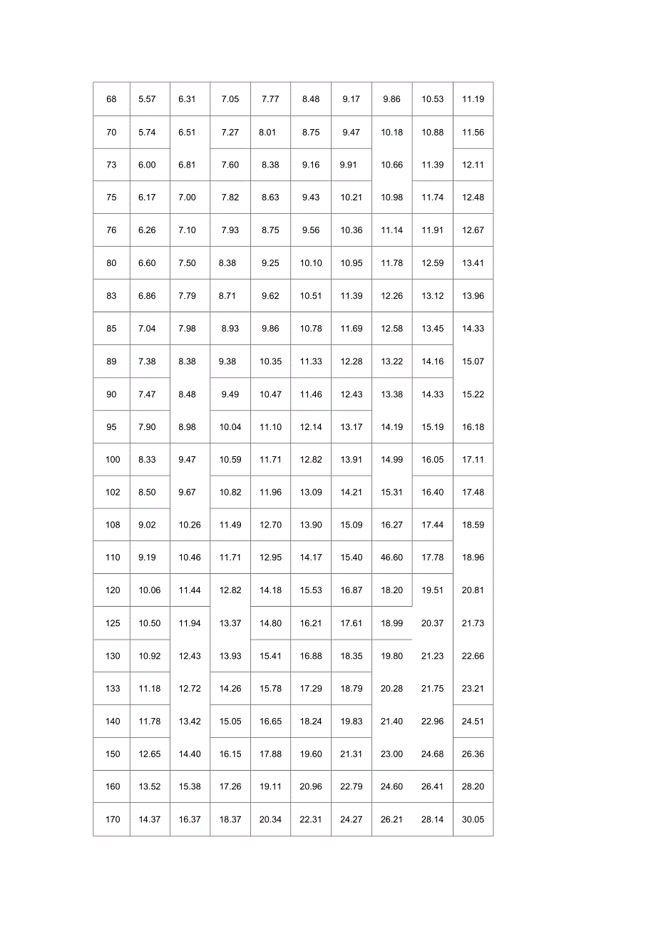 钢管每米重量表_第4页