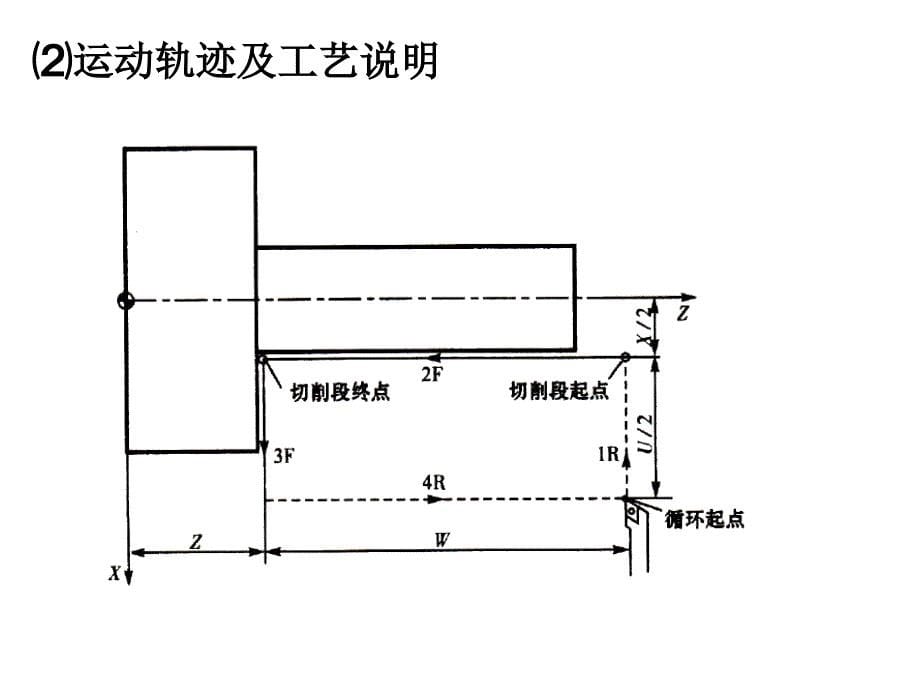 单一固定循环指1_第5页