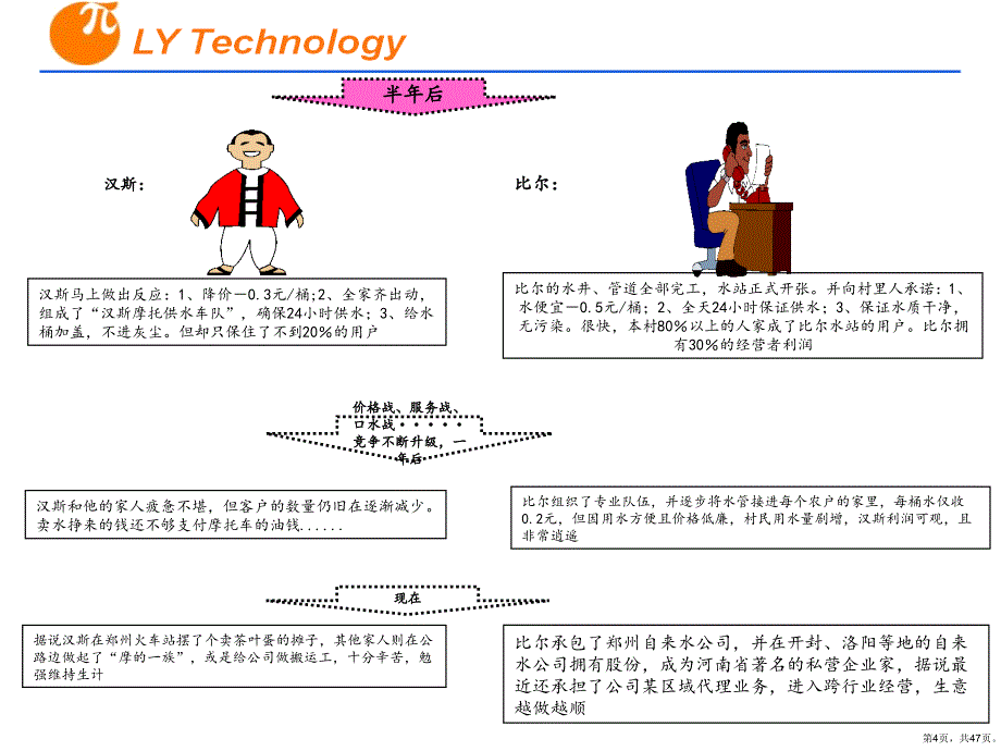 PDCA管理培训教材_第4页