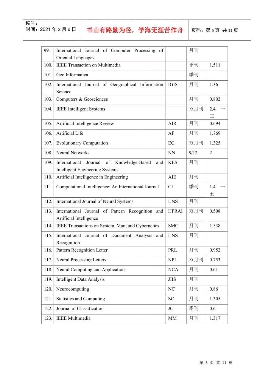 计算机B类学术刊物与会议分类信息_第5页