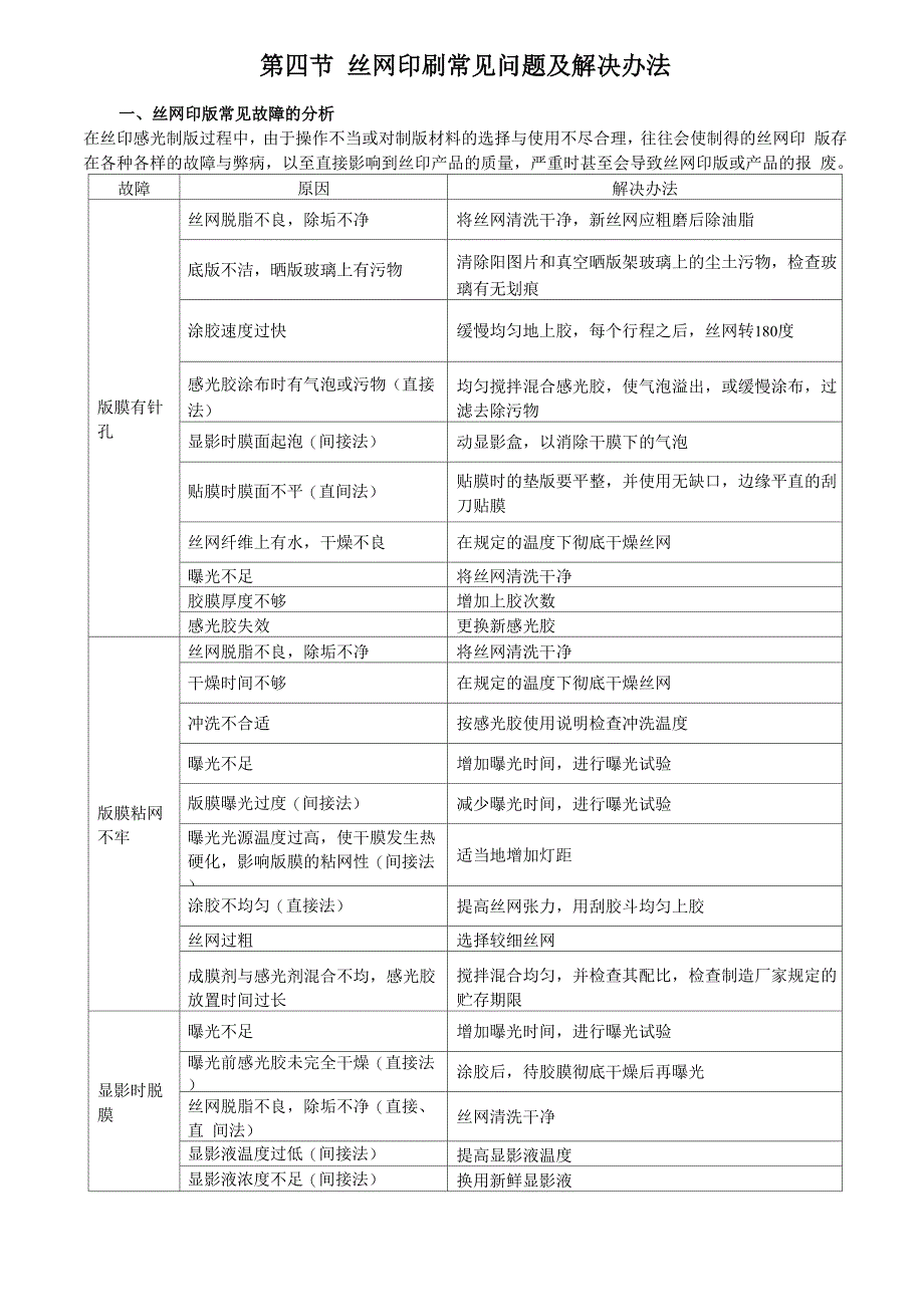 丝印常见问题分析与解决_第1页