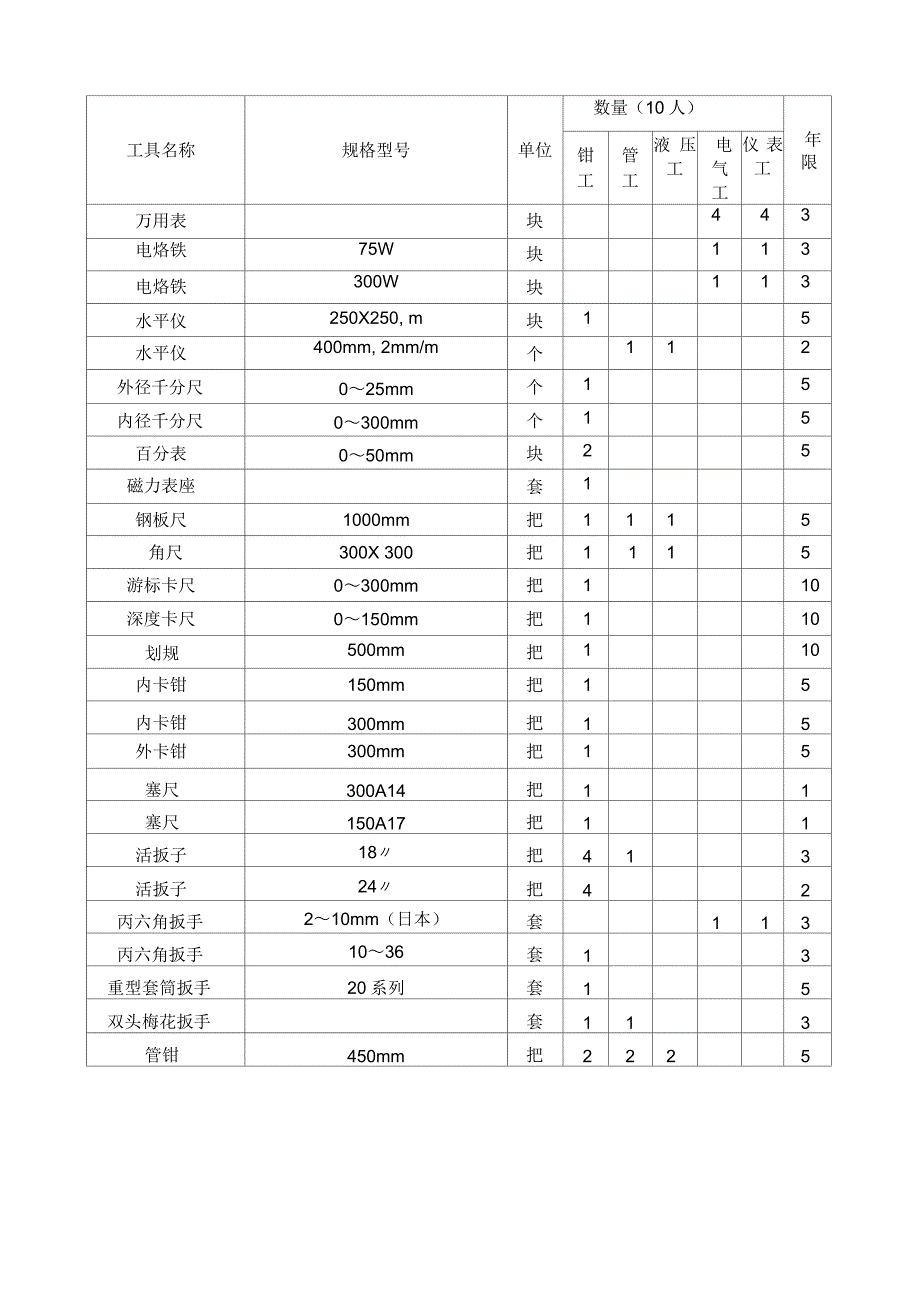 维修人员配备工具标准_第2页