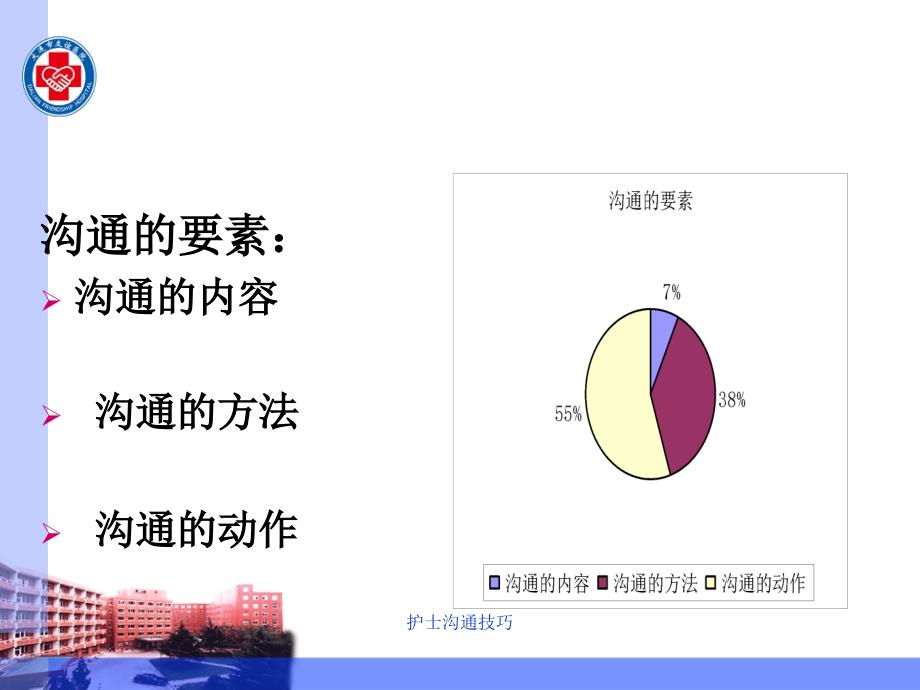 护士沟通技巧_第4页