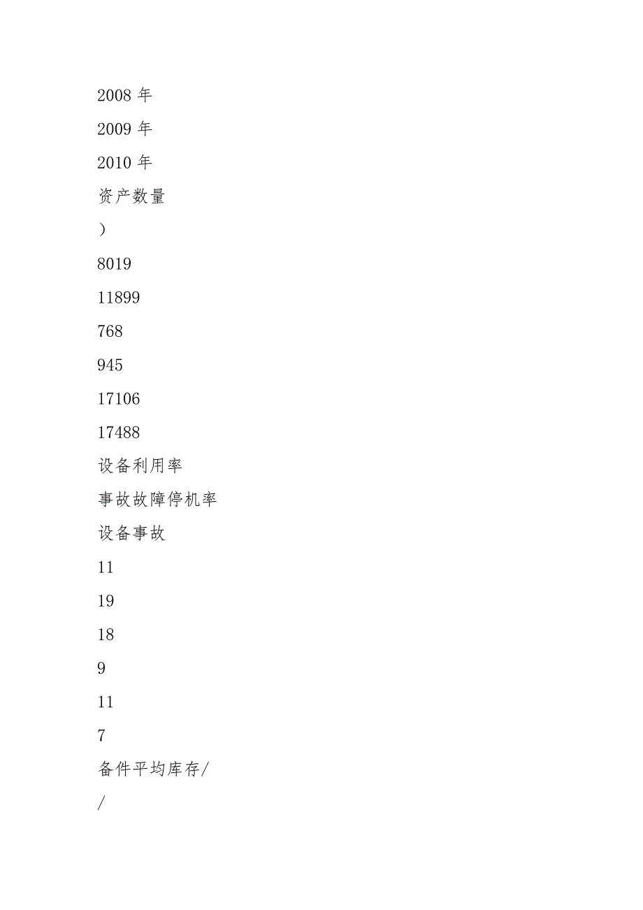 设备管理情况调研报告.docx_第3页