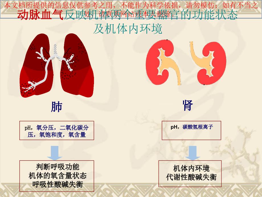 儿科常用生化检验和正常值培训课件_第2页