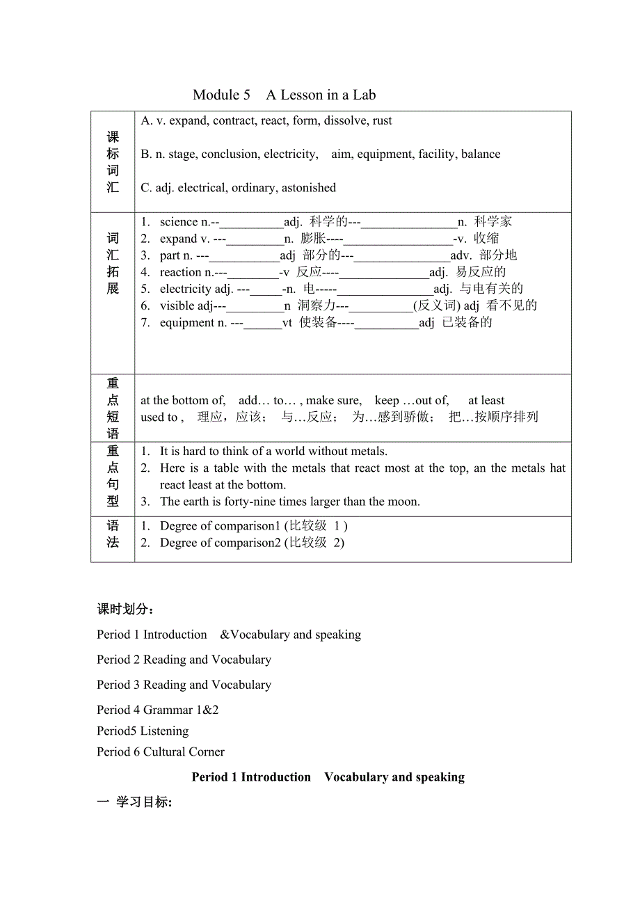 2012必修一模块五学案_第1页