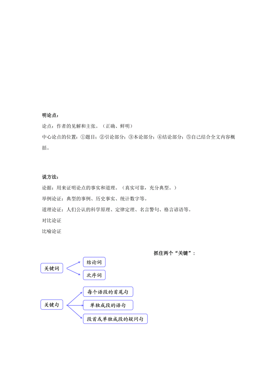 【最新】人教版语文八下议论文阅读：论证过程的分析名师讲义_第2页