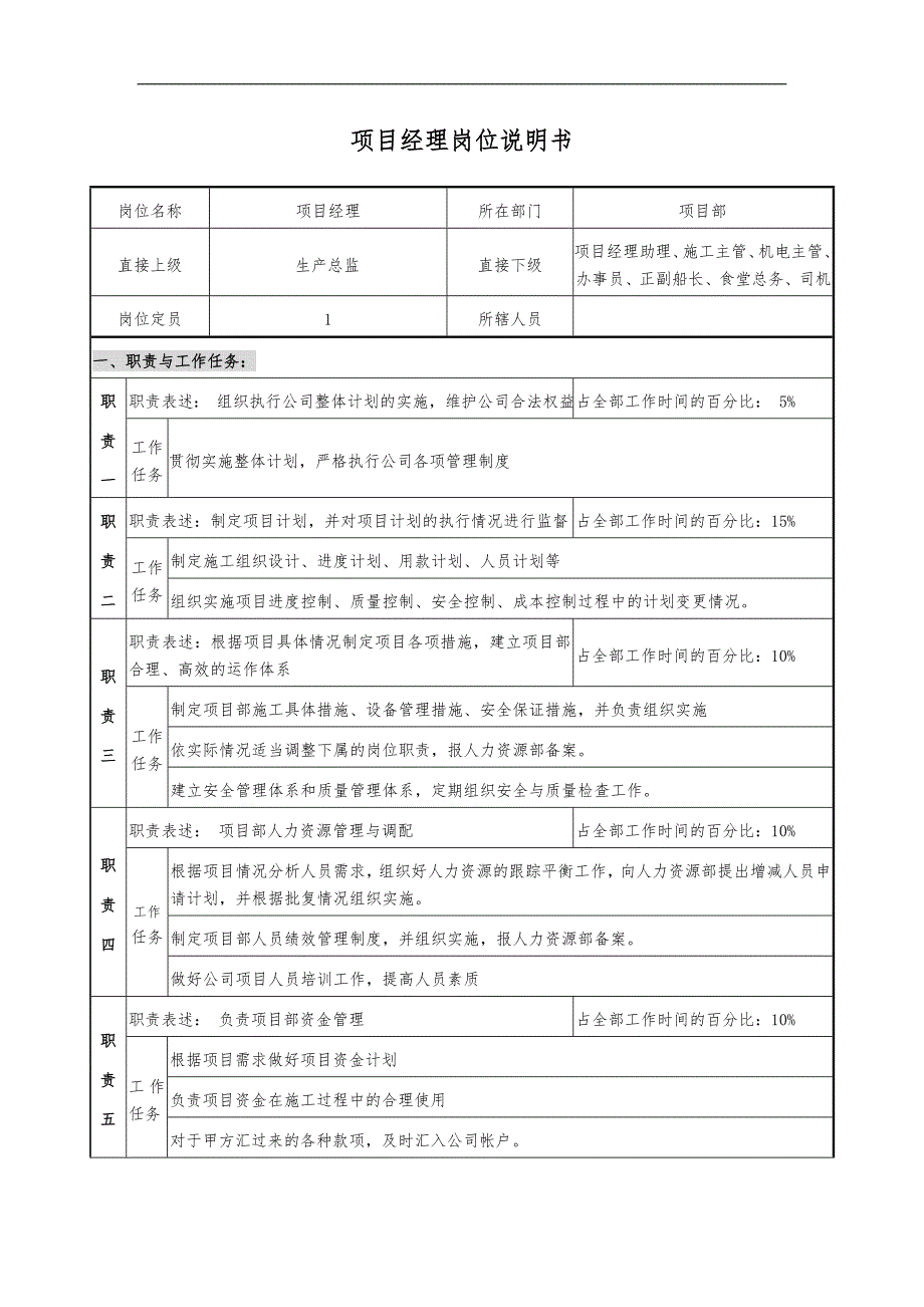 项目部岗位说明书_第1页