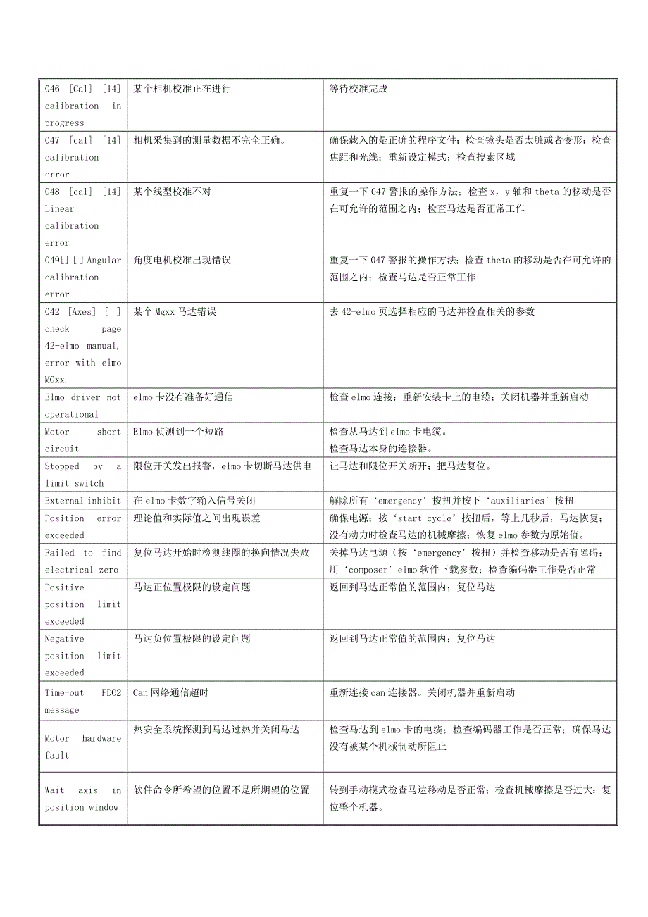 印刷 知识专业培训烧结维修小组手册_第3页