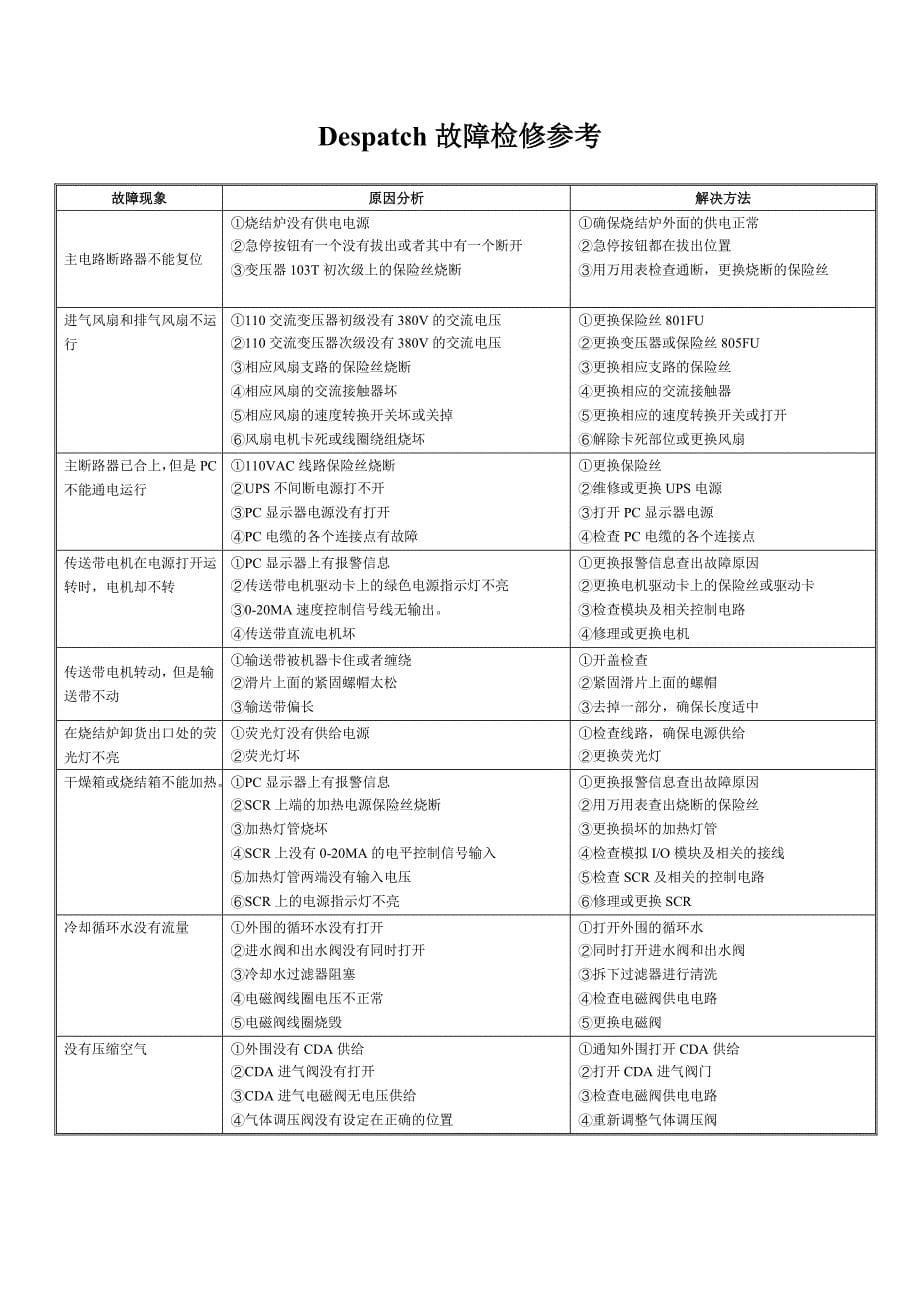 印刷 知识专业培训烧结维修小组手册_第5页