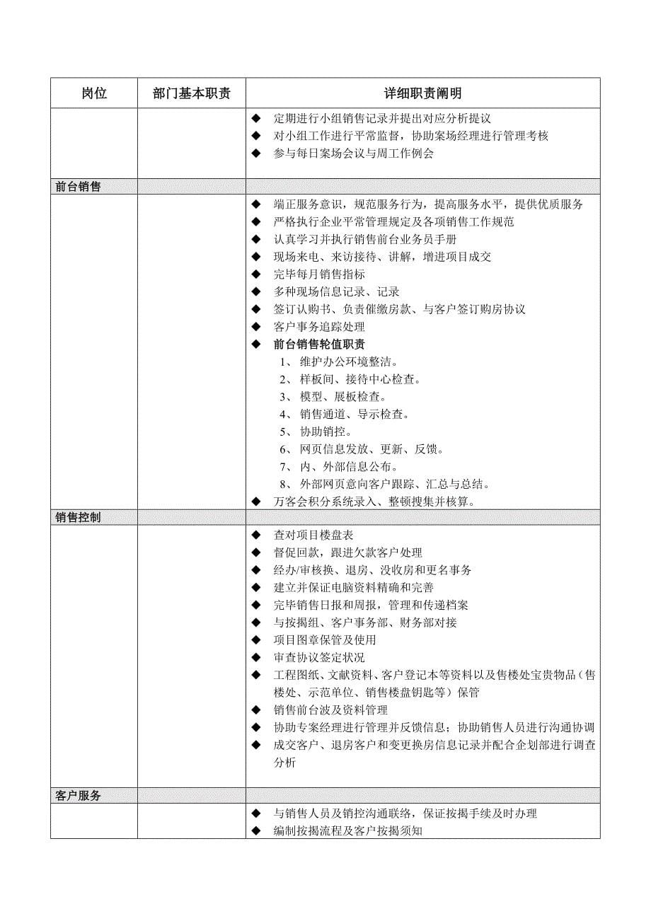南京万科地产组织架构和岗位职责_第5页