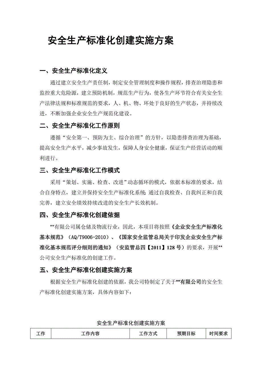 股份公司安全生产标准化创建实施方案_第1页