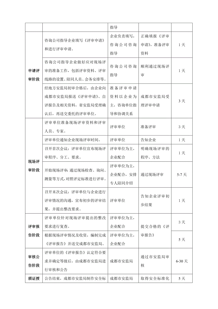 股份公司安全生产标准化创建实施方案_第4页