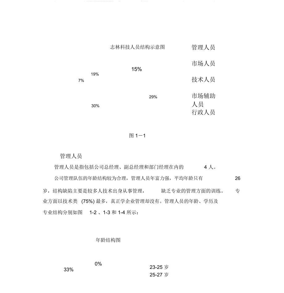 集团公司人力资源分析报告_第5页