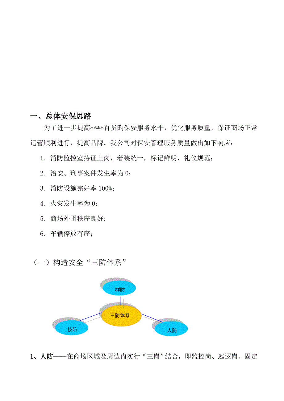 商场保安服务专题方案_第5页