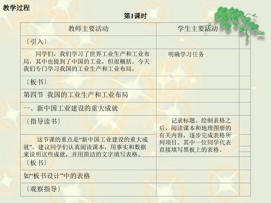 四节我国工业生产和工业布局教学目标1学生通过_第4页