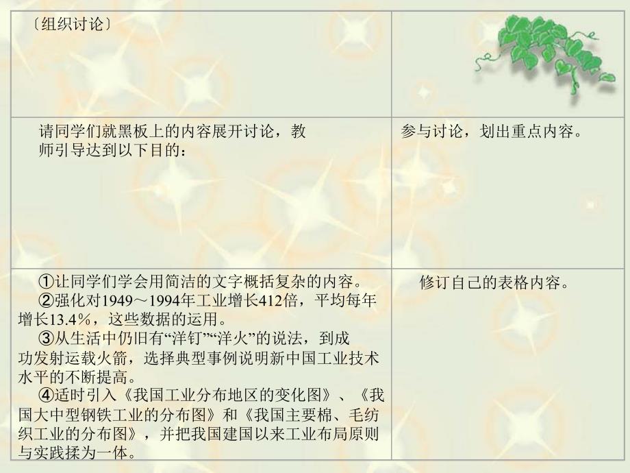 四节我国工业生产和工业布局教学目标1学生通过_第5页