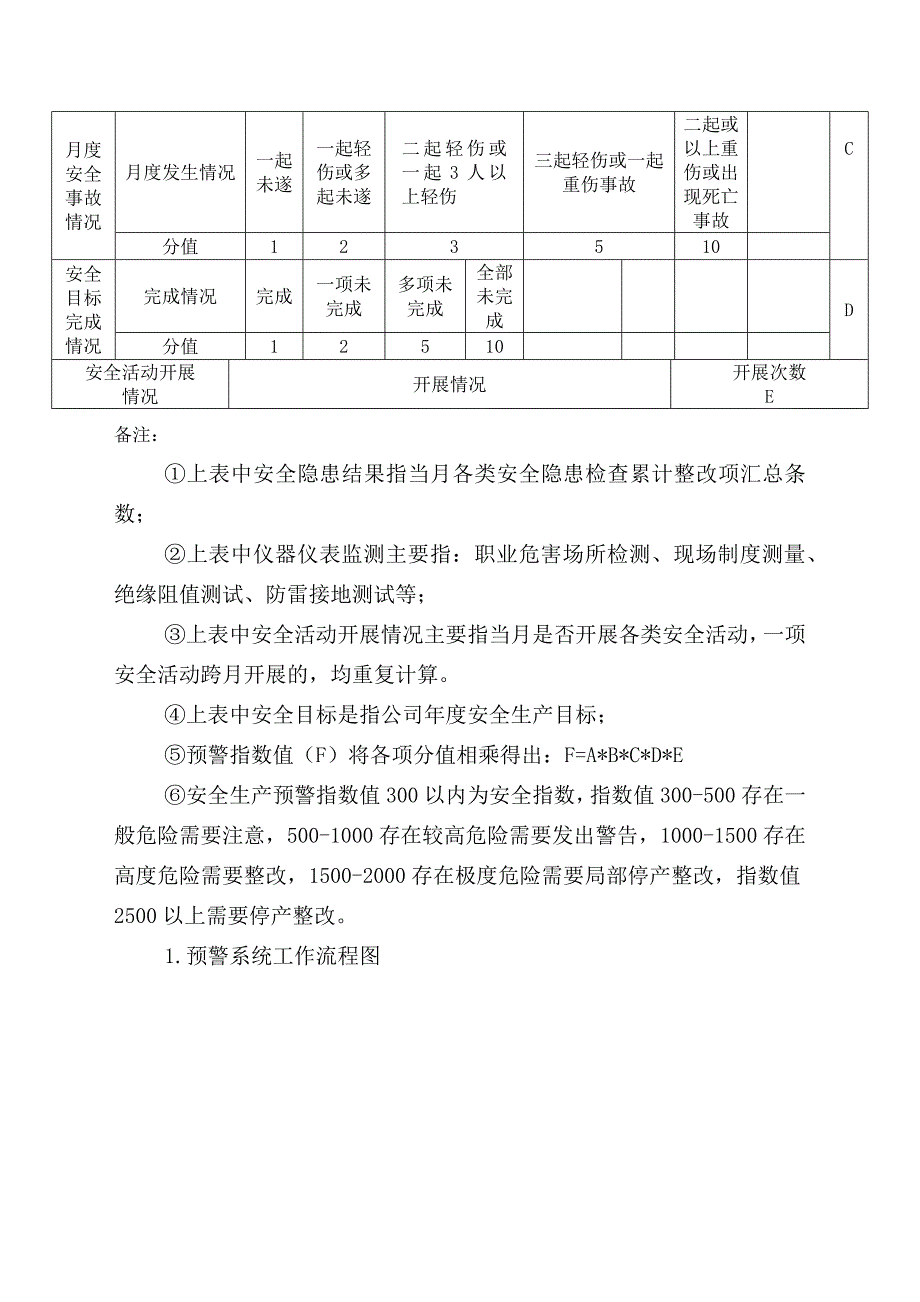 安全预警指数系统_第3页