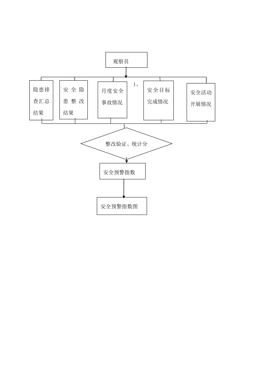 安全预警指数系统_第4页