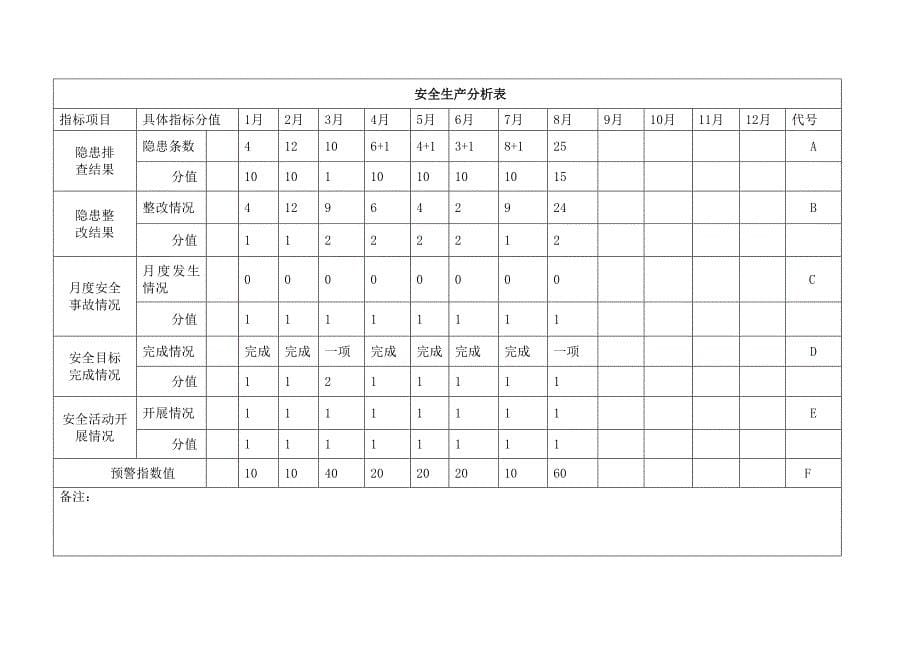 安全预警指数系统_第5页