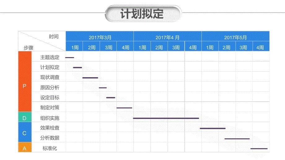 护理PDCA品管圈案例汇报一等奖.ppt_第5页