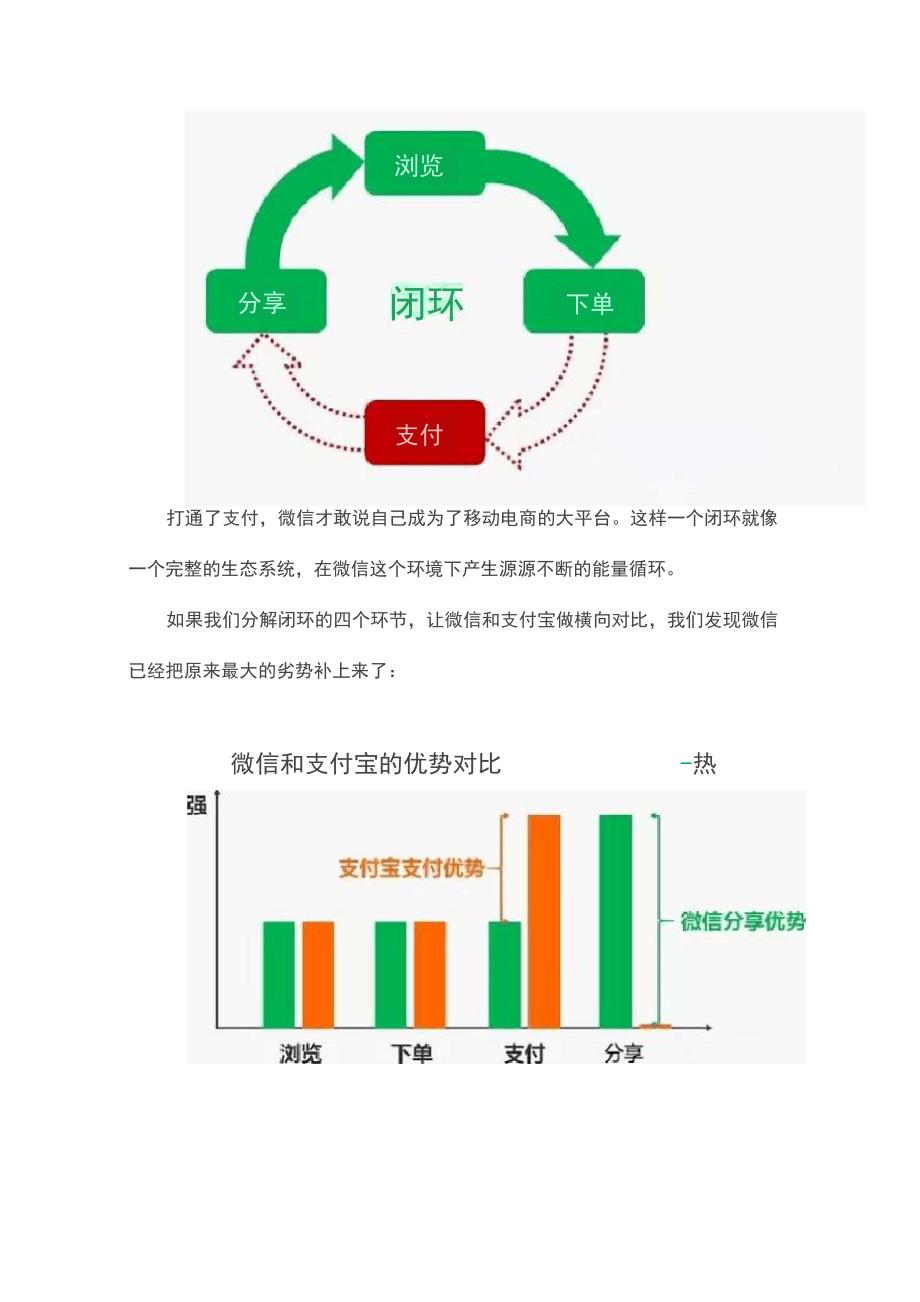 通过除夕抢红包看待微信的用户体验决策_第3页