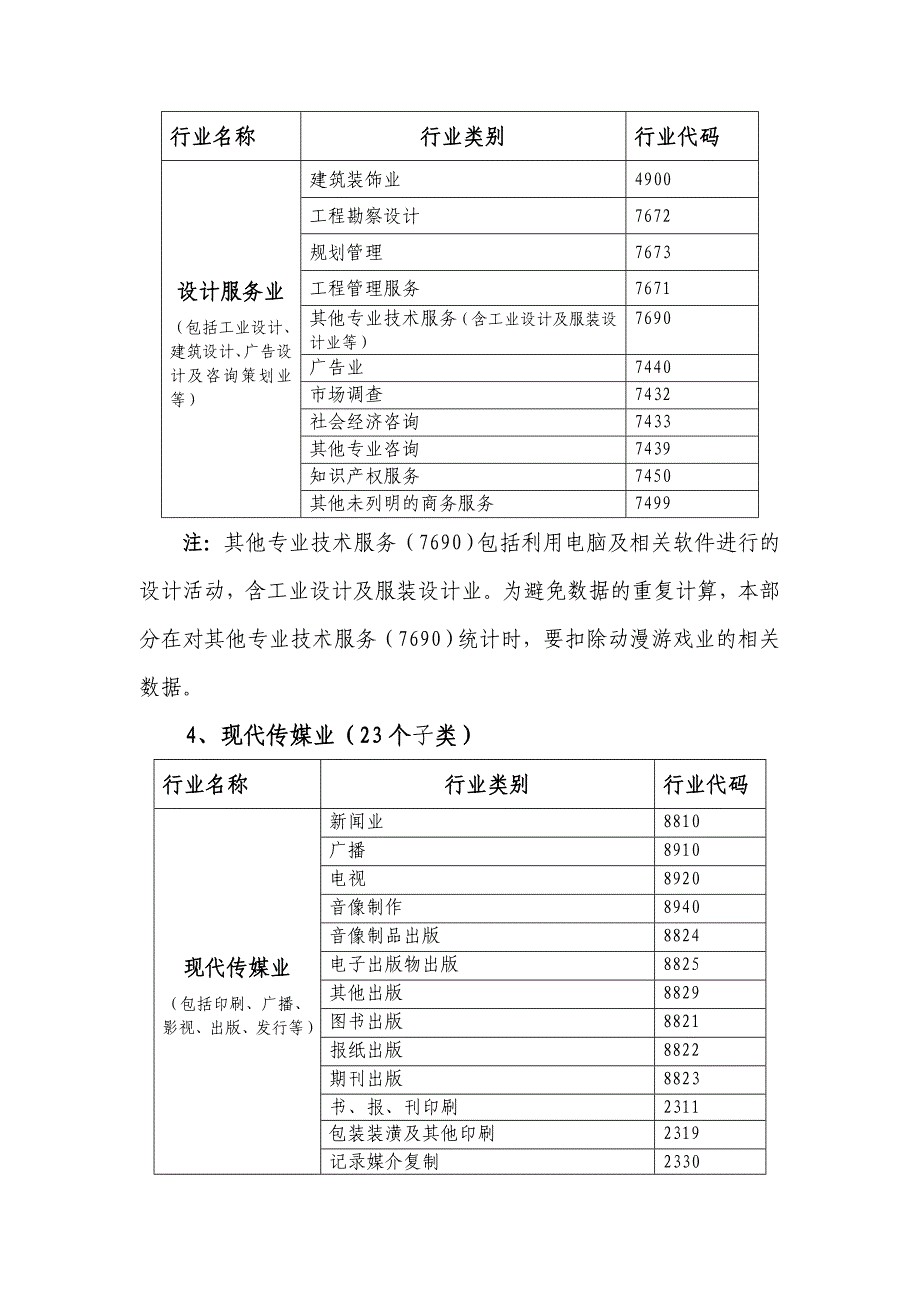 文创八大行业_第2页