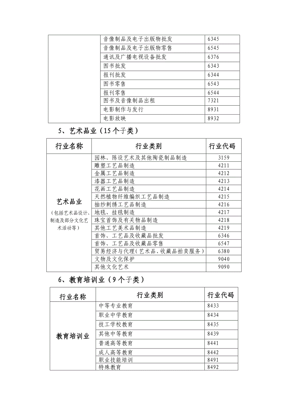 文创八大行业_第3页