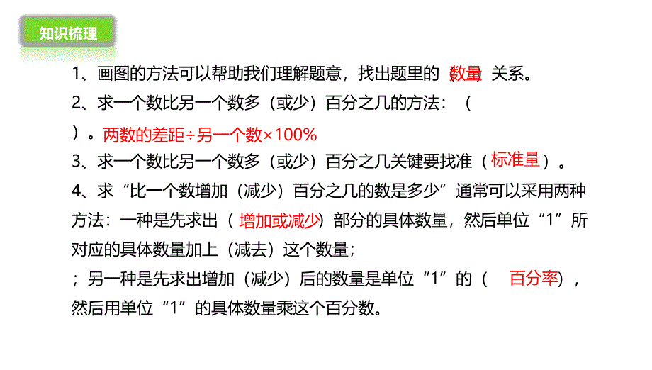 北师大版六年级上册数学课件-总复习82分数百分数和比分数百分数和比的应用-课件_第4页