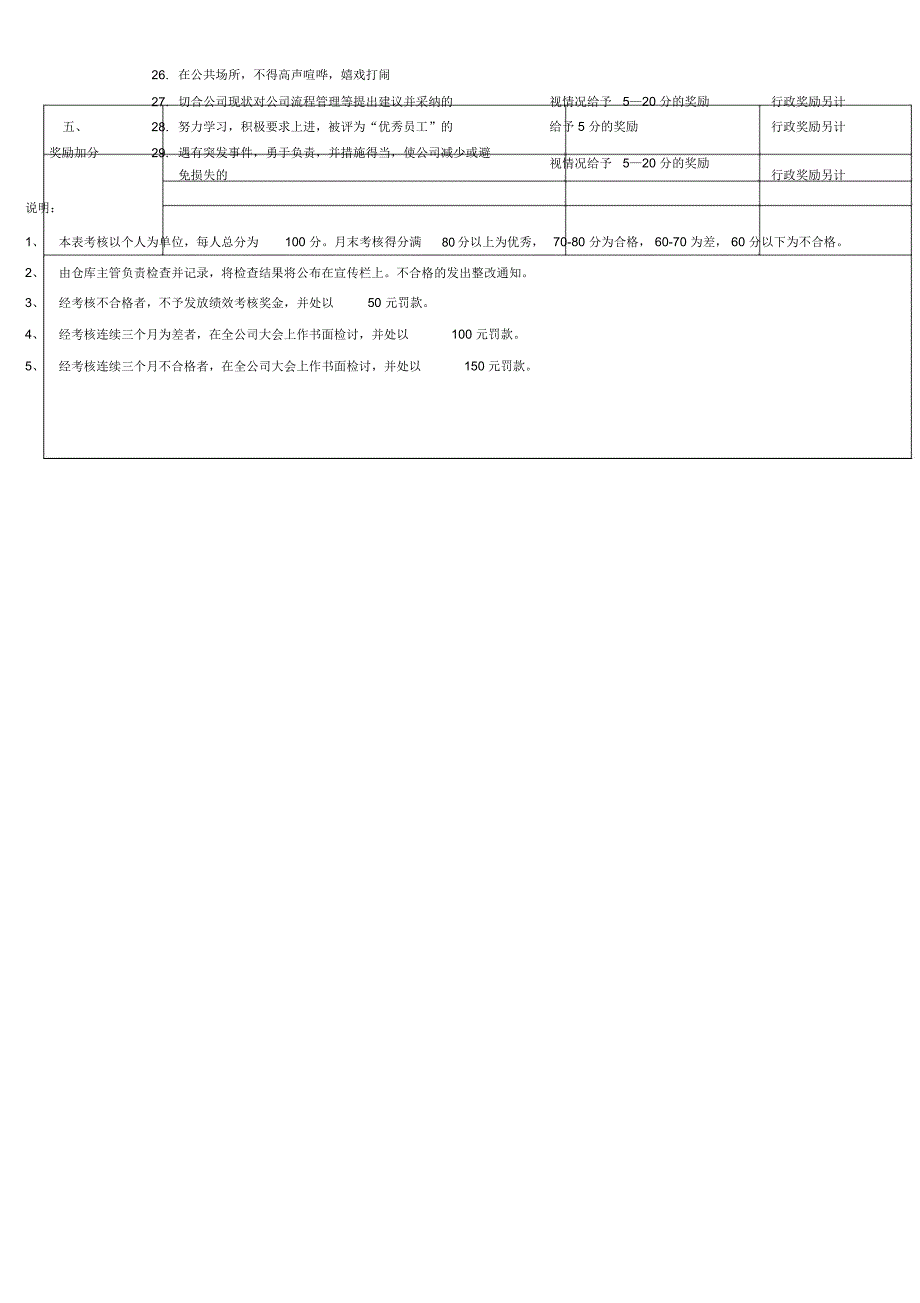 仓库管理员绩效考核方案_第2页