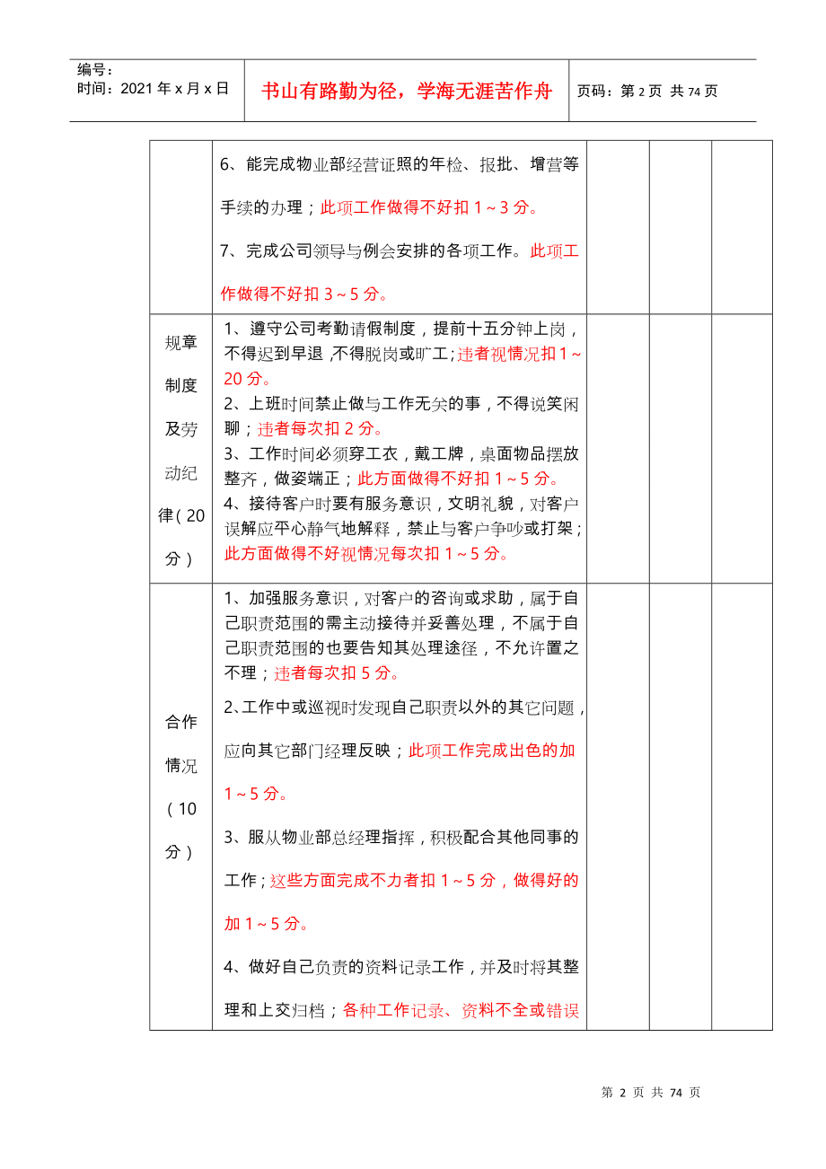 物业公司员工量化考核标准(DOC73页)_第2页