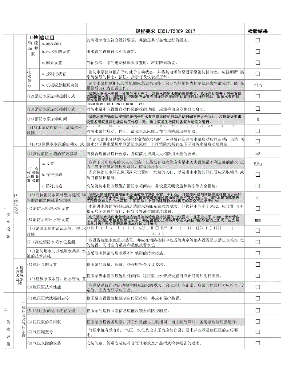 消防给水及消火栓系统消防检查表格模板_第2页