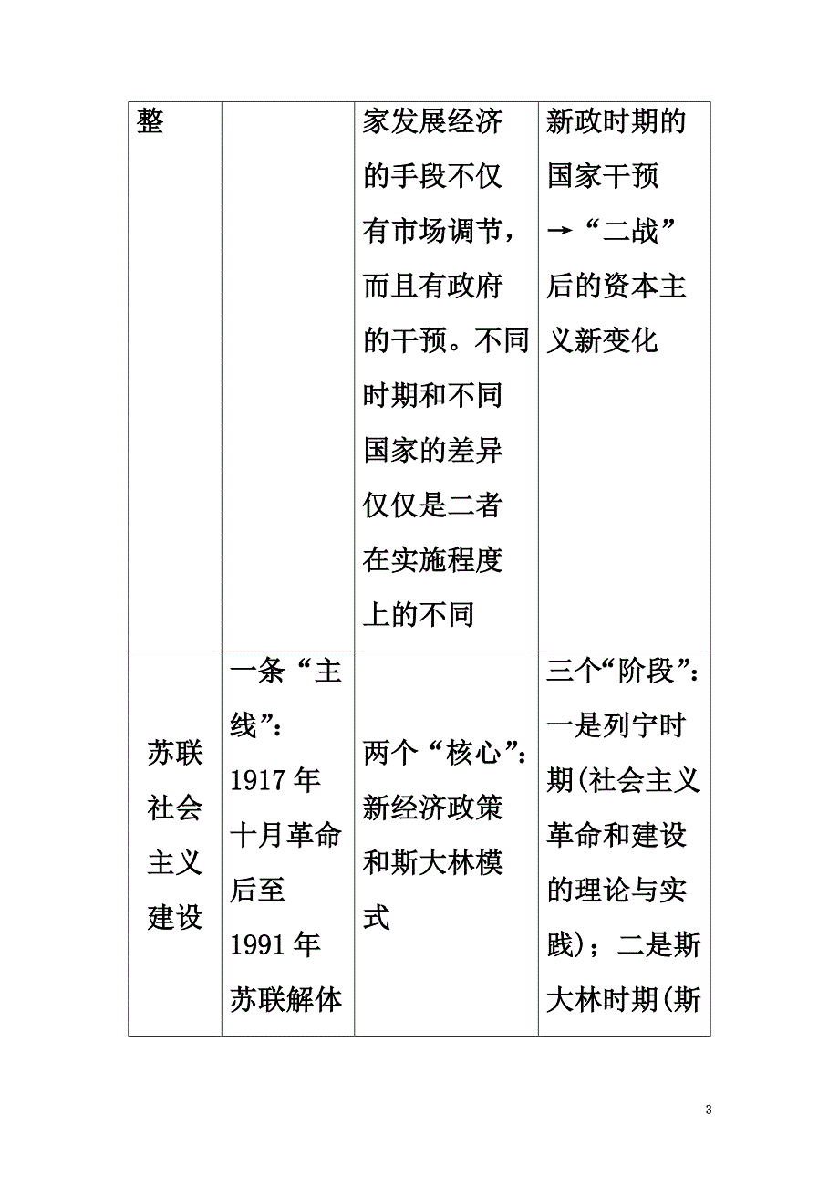 2021高考历史一轮复习第8单元各国经济体制的创新和调整单元高效整合岳麓版_第3页