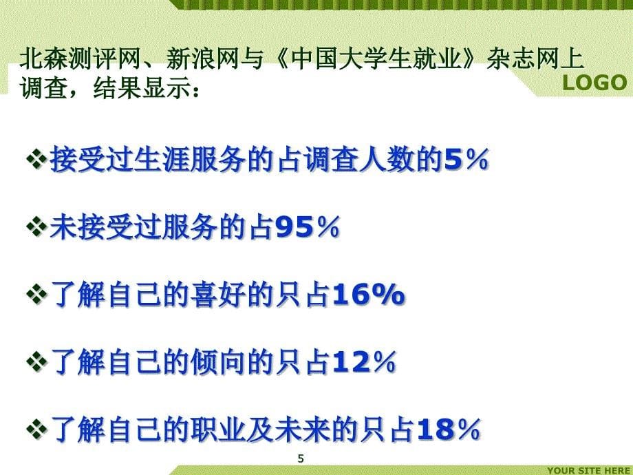 大学生职业生涯规划HAW课堂PPT_第5页