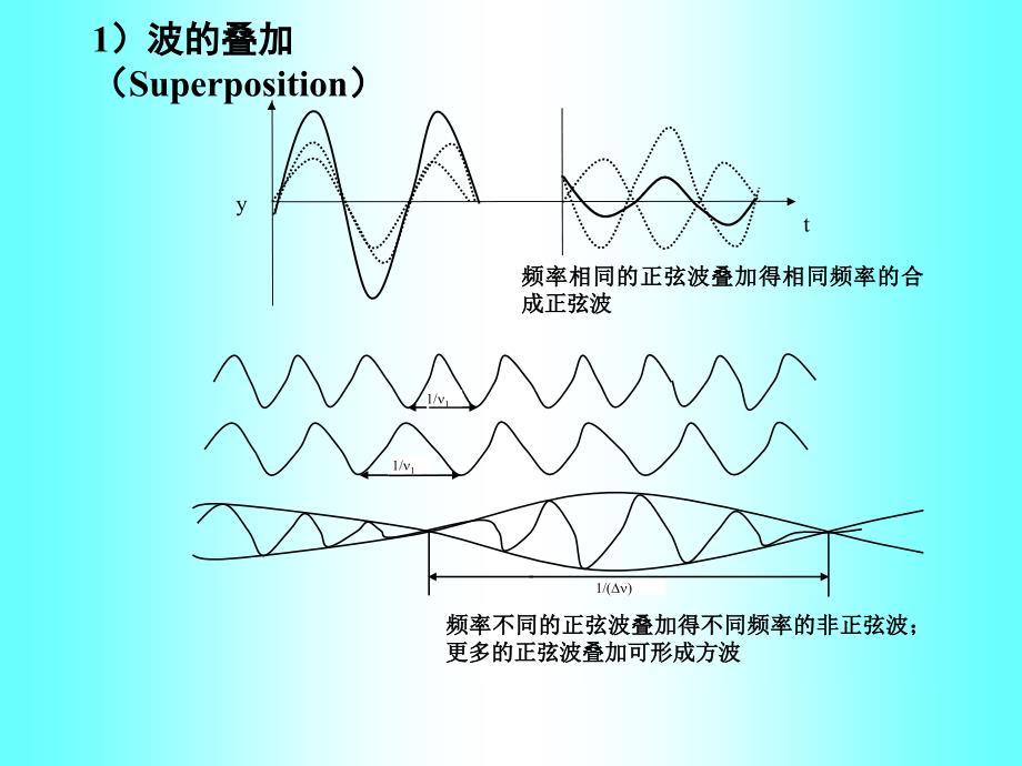 二章光学分析方法导论_第4页