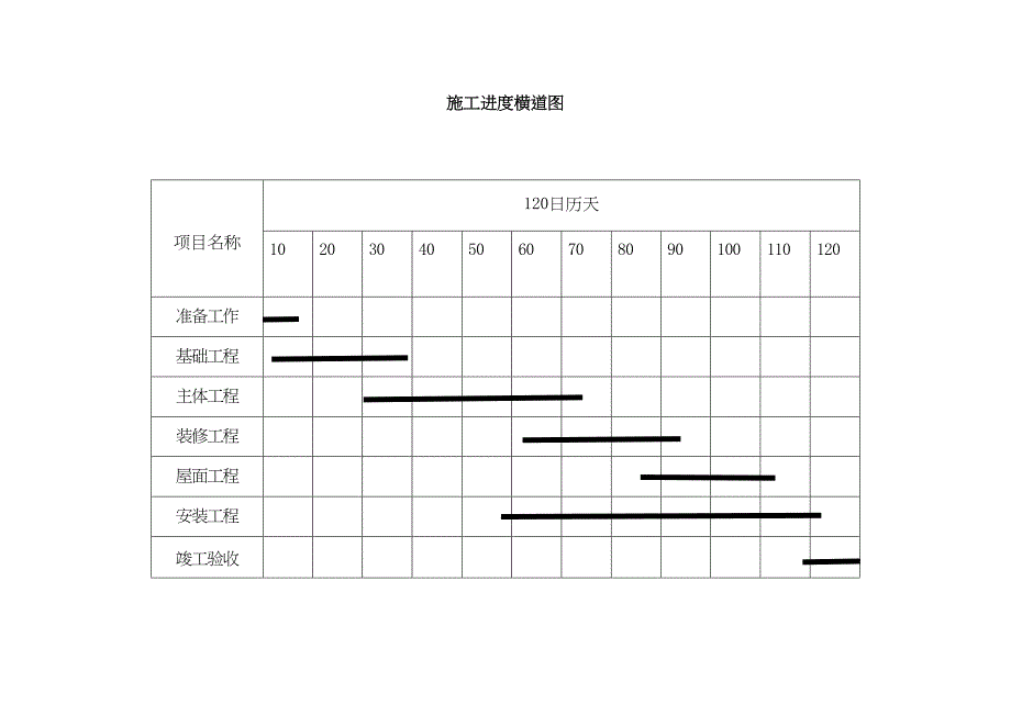 【整理版施工方案】校舍改造施工组织设计方案4(DOC 47页)_第2页