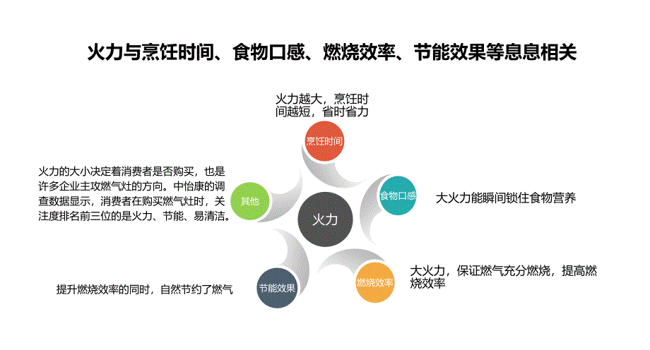 医学专题：燃气灶痛点问题或有新突破(副本)_第3页