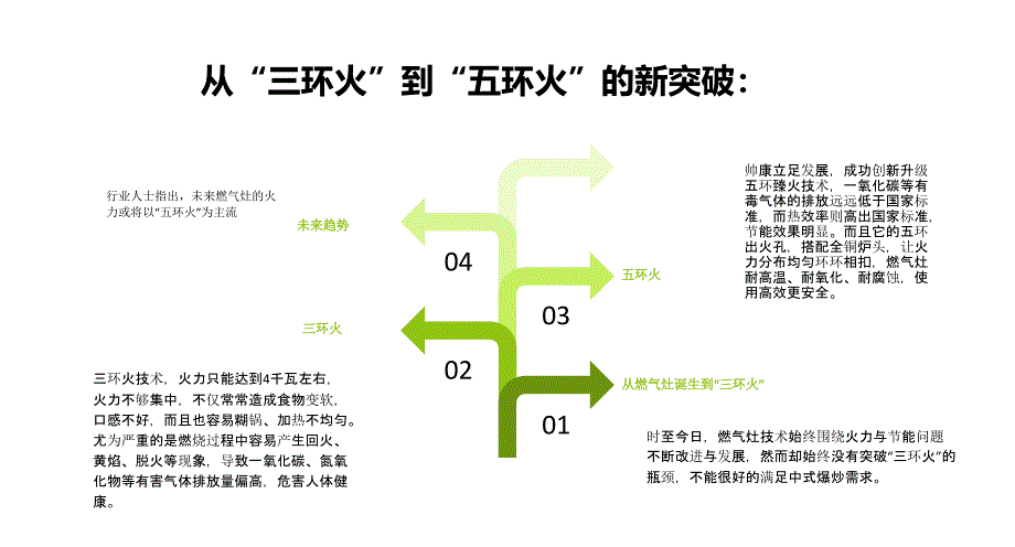 医学专题：燃气灶痛点问题或有新突破(副本)_第4页